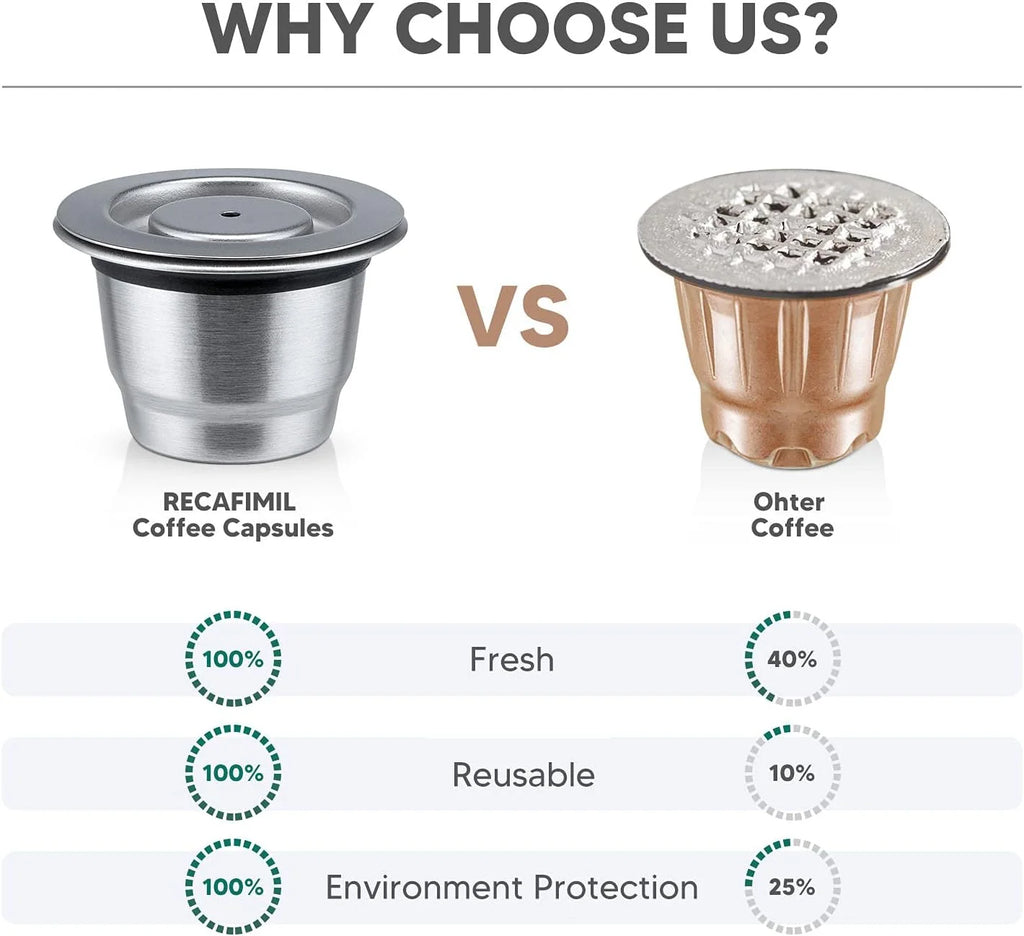 Infographie expliquant les avantages écologiques et la durabilité de notre capsule en inox.
