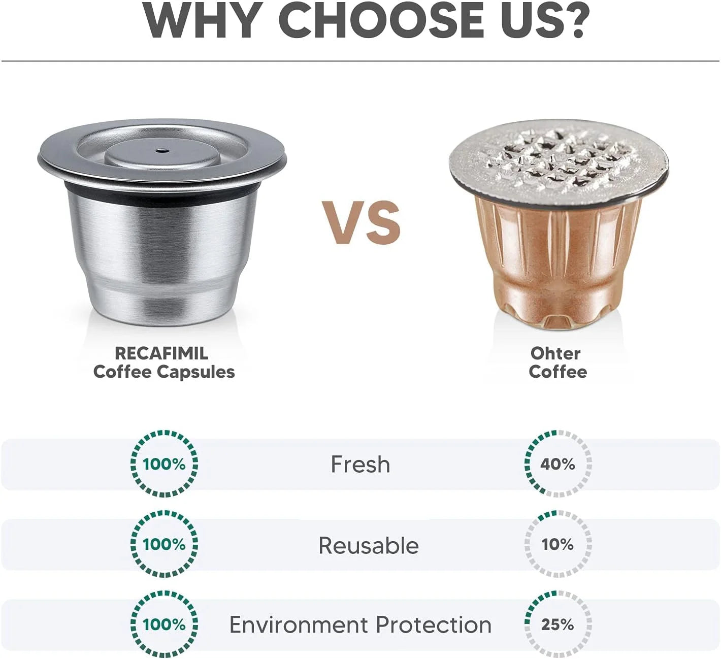 Infographie expliquant les avantages écologiques et la durabilité de notre capsule en inox.